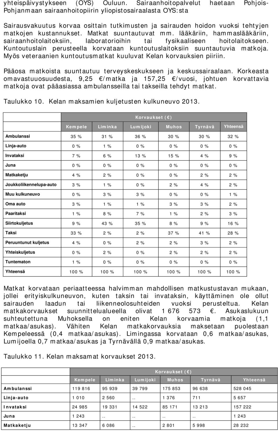 Matkat suuntautuvat mm. lääkäriin, hammaslääkäriin, sairaanhoitolaitoksiin, laboratorioihin tai fysikaaliseen hoitolaitokseen.