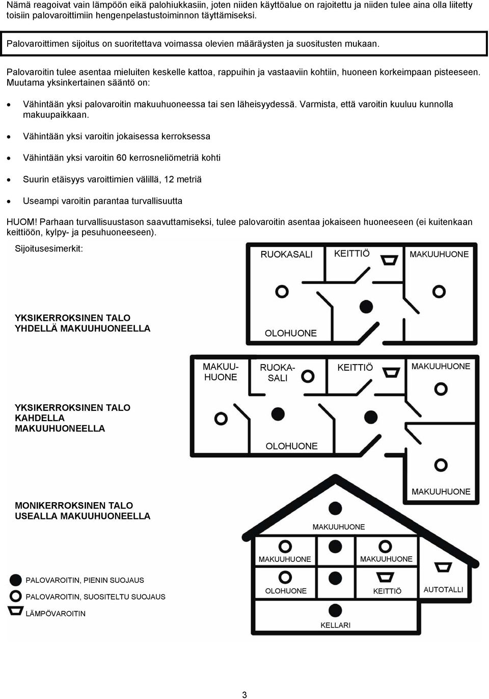 Palovaroitin tulee asentaa mieluiten keskelle kattoa, rappuihin ja vastaaviin kohtiin, huoneen korkeimpaan pisteeseen.