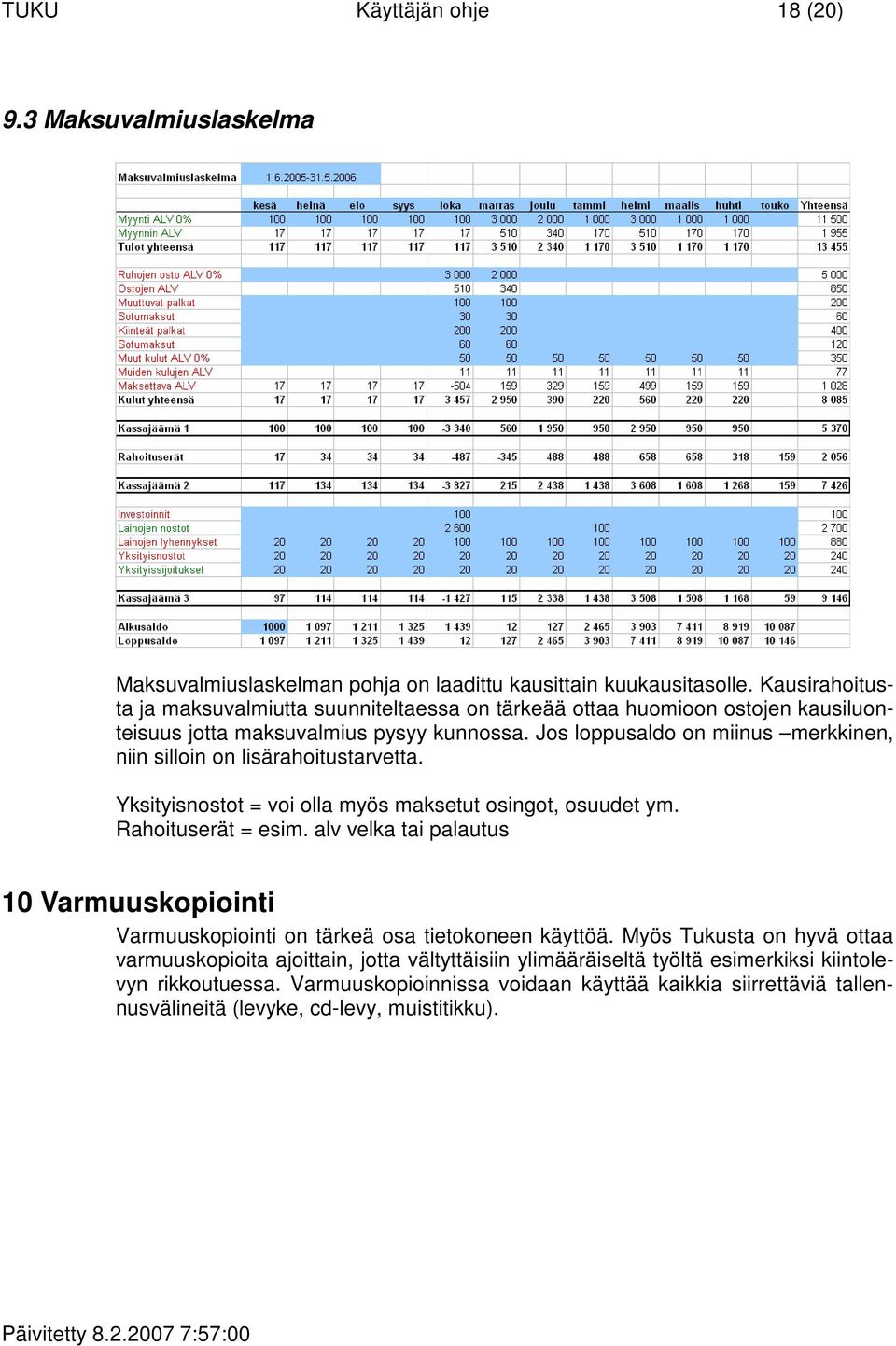 Jos loppusaldo on miinus merkkinen, niin silloin on lisärahoitustarvetta. Yksityisnostot = voi olla myös maksetut osingot, osuudet ym. Rahoituserät = esim.