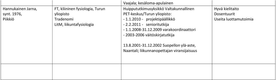Huippututkimusyksikkö Valtakunnallinen PET-keskus/Turun yliopisto: - 1.1.2010 - projektipäällikkö - 2.2.2011 - senioritutkija - 1.