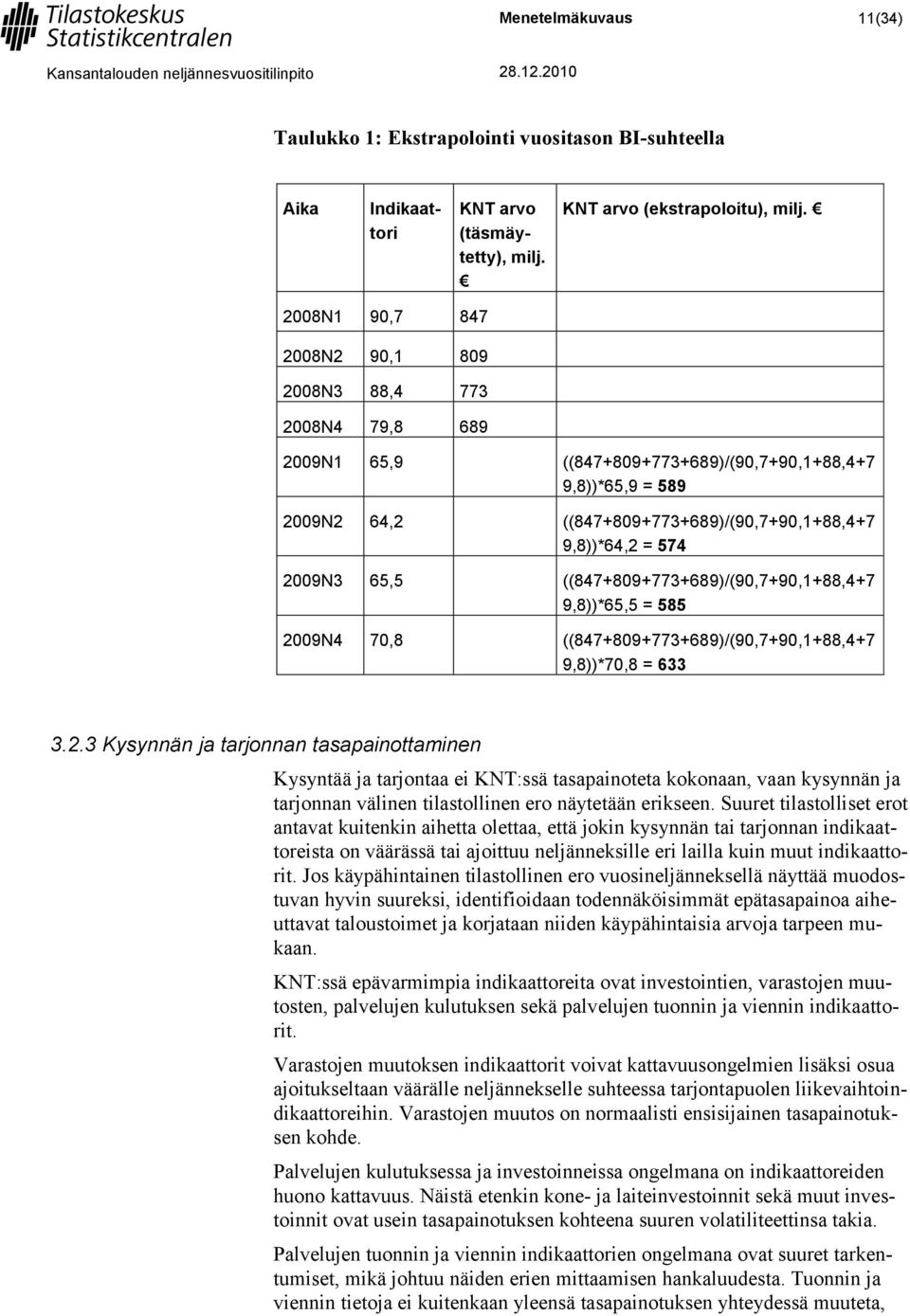 2009N3 65,5 ((847+809+773+689)/(90,7+90,1+88,4+7 9,8))*65,5 = 585 2009N4 70,8 ((847+809+773+689)/(90,7+90,1+88,4+7 9,8))*70,8 = 633 3.2.3 Kysynnän ja tarjonnan tasapainottaminen Kysyntää ja tarjontaa ei KNT:ssä tasapainoteta kokonaan, vaan kysynnän ja tarjonnan välinen tilastollinen ero näytetään erikseen.