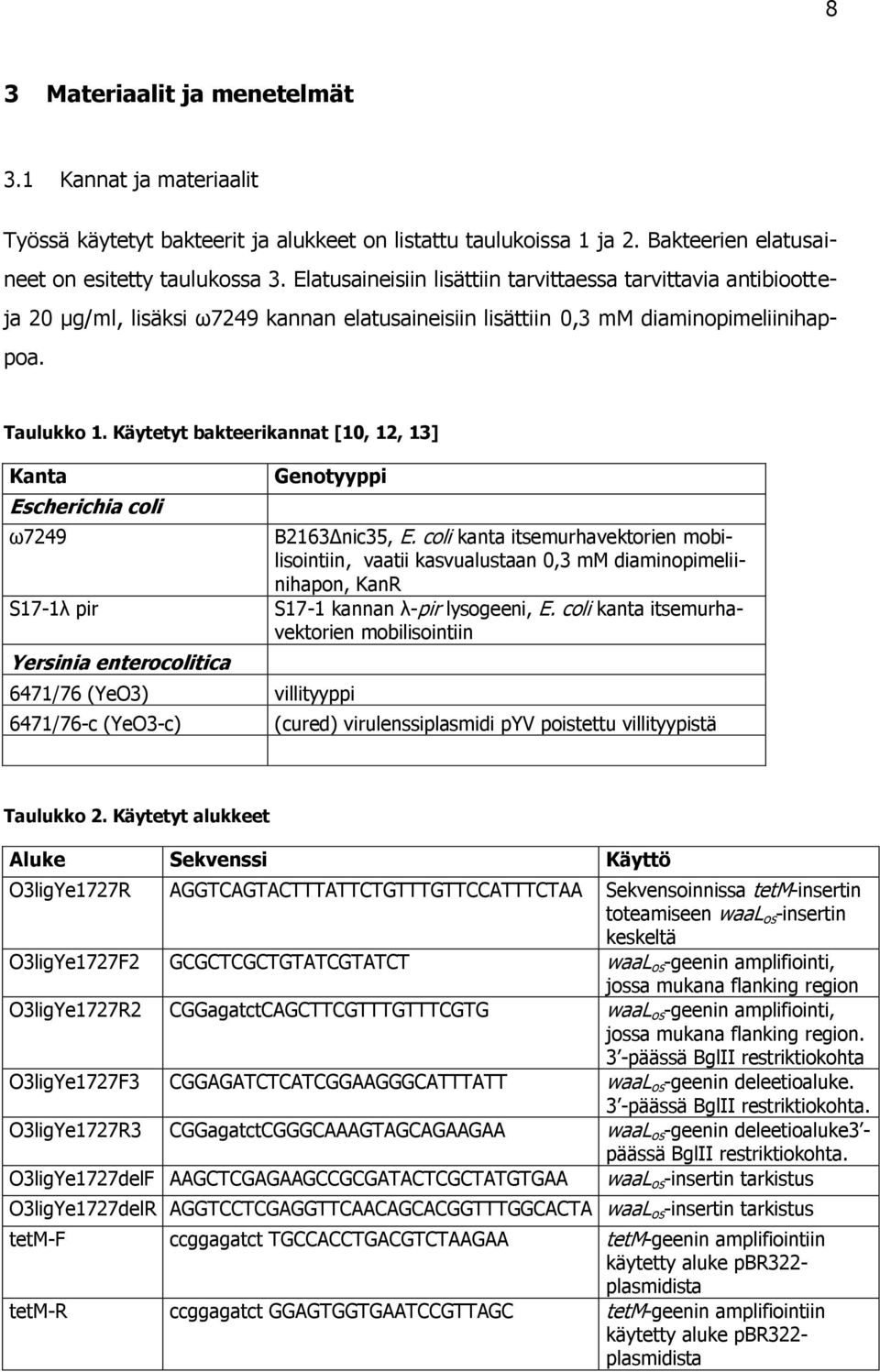 Käytetyt bakteerikannat [10, 12, 13] Kanta Escherichia coli ω7249 S17-1λ pir Yersinia enterocolitica Genotyyppi 6471/76 (YeO3) villityyppi 6471/76-c (YeO3-c) B2163Δnic35, E.