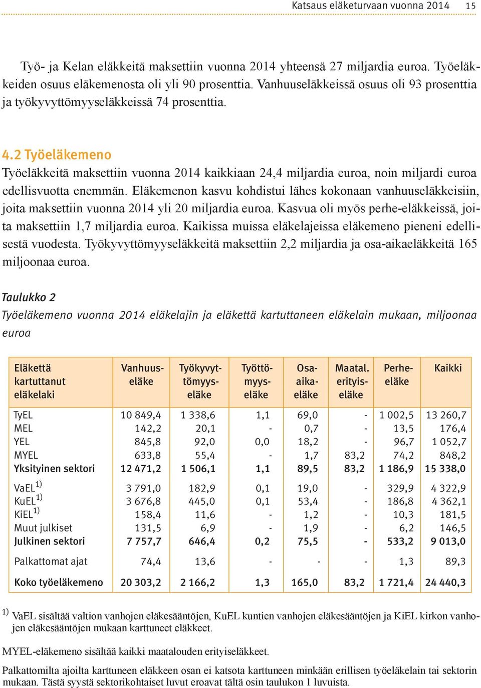 2 Työeläkemeno Työeläkkeitä maksettiin vuonna 2014 kaikkiaan 24,4 miljardia euroa, noin miljardi euroa edellisvuotta enemmän.