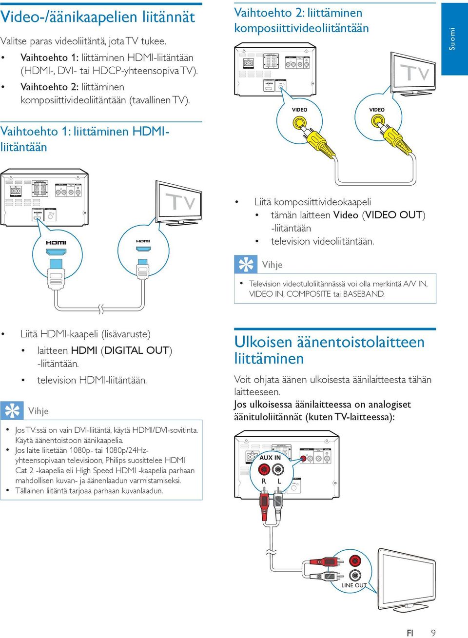 Vaihtoehto 1: liittäminen HDMI-liitäntään (HDMI-, DVI- tai HDCP-yhteensopiva TV). Vaihtoehto 2: liittäminen komposiittivideoliitäntään (tavallinen TV).