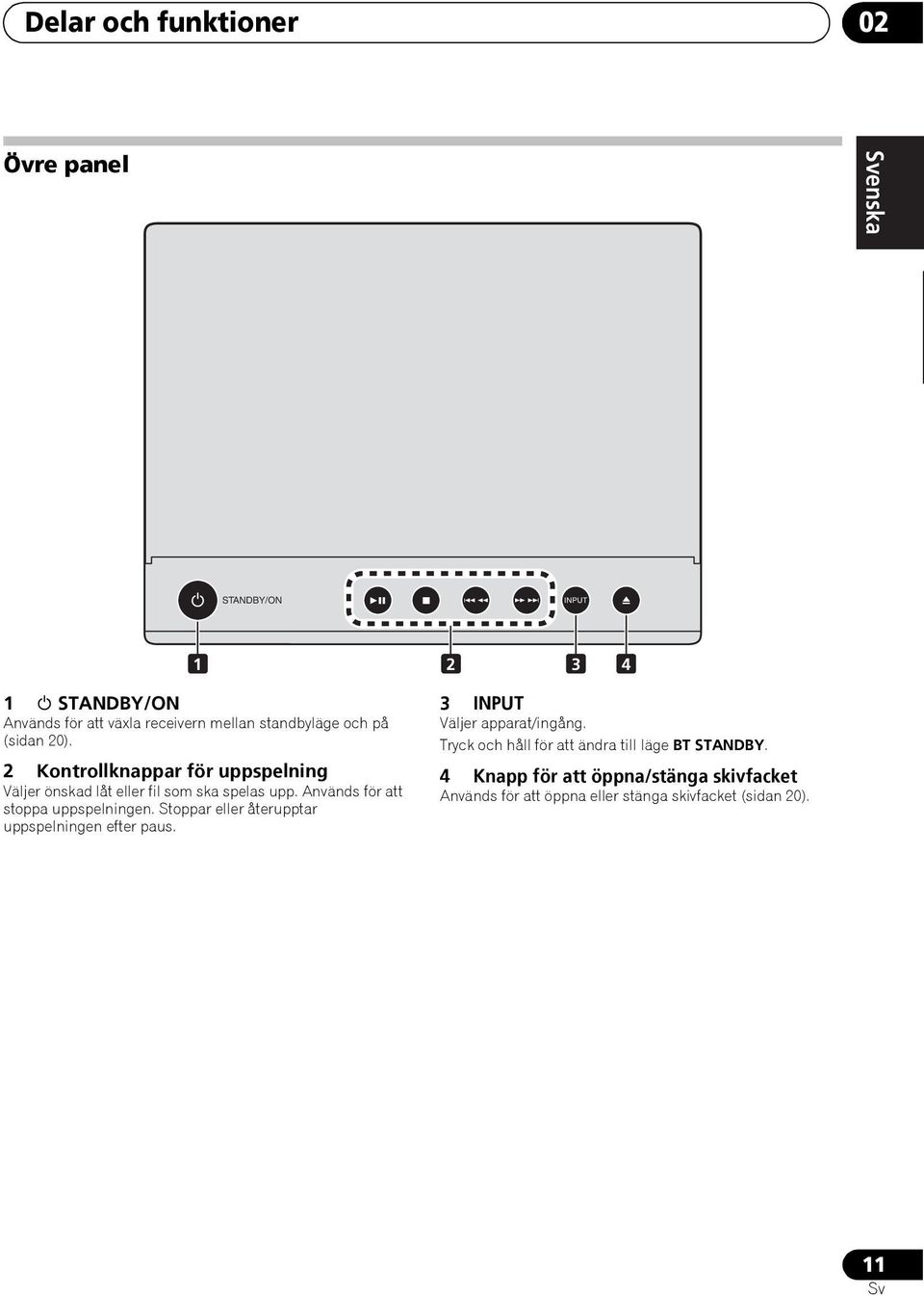 Används för att stoppa uppspelningen. Stoppar eller återupptar uppspelningen efter paus. 3 INPUT Väljer apparat/ingång.