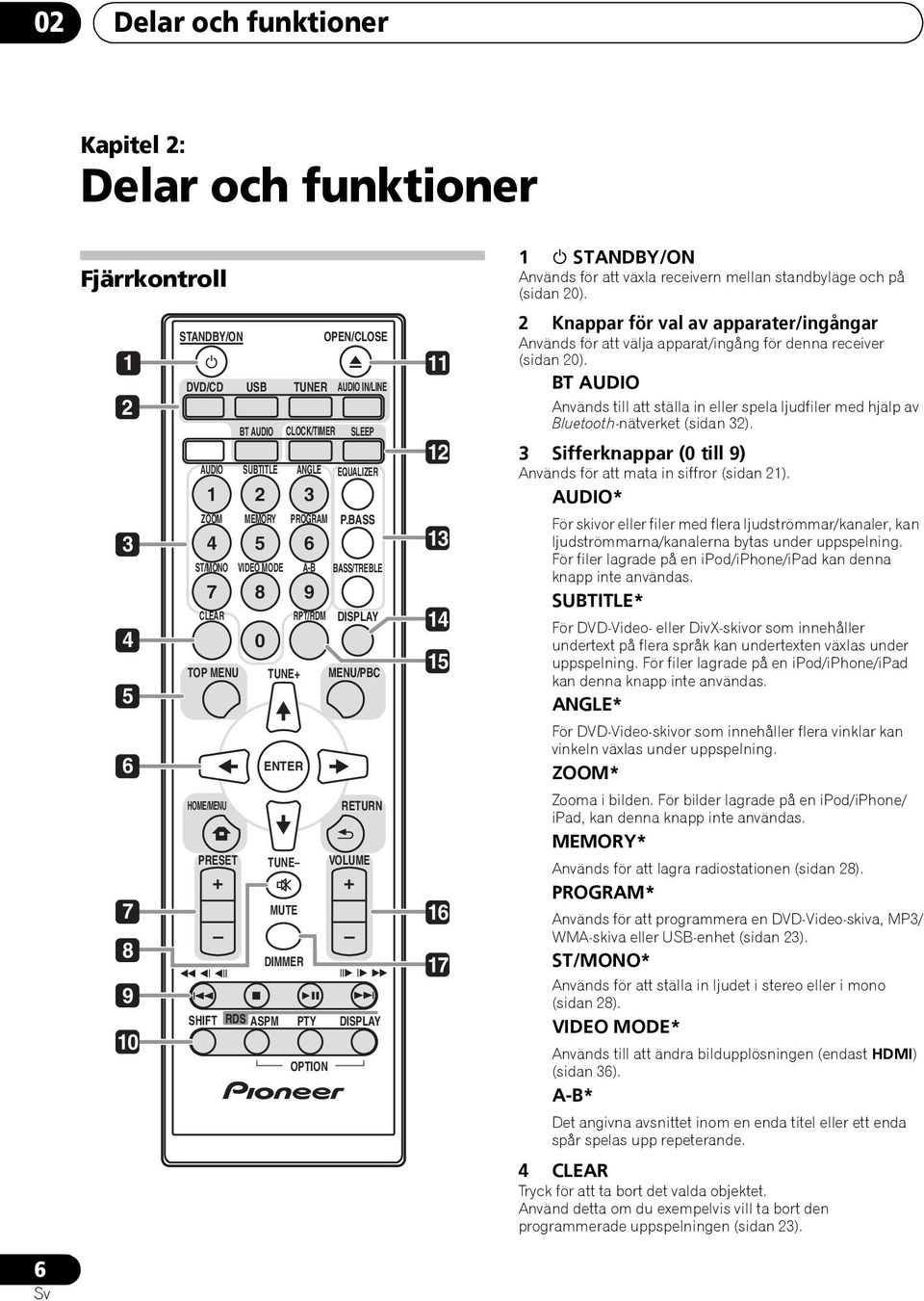 BASS BASS/TREBLE DISPLAY MENU/PBC RETURN VOLUME + 11 12 13 14 15 16 17 1 STANDBY/ON Används för att växla receivern mellan standbyläge och på (sidan 20).