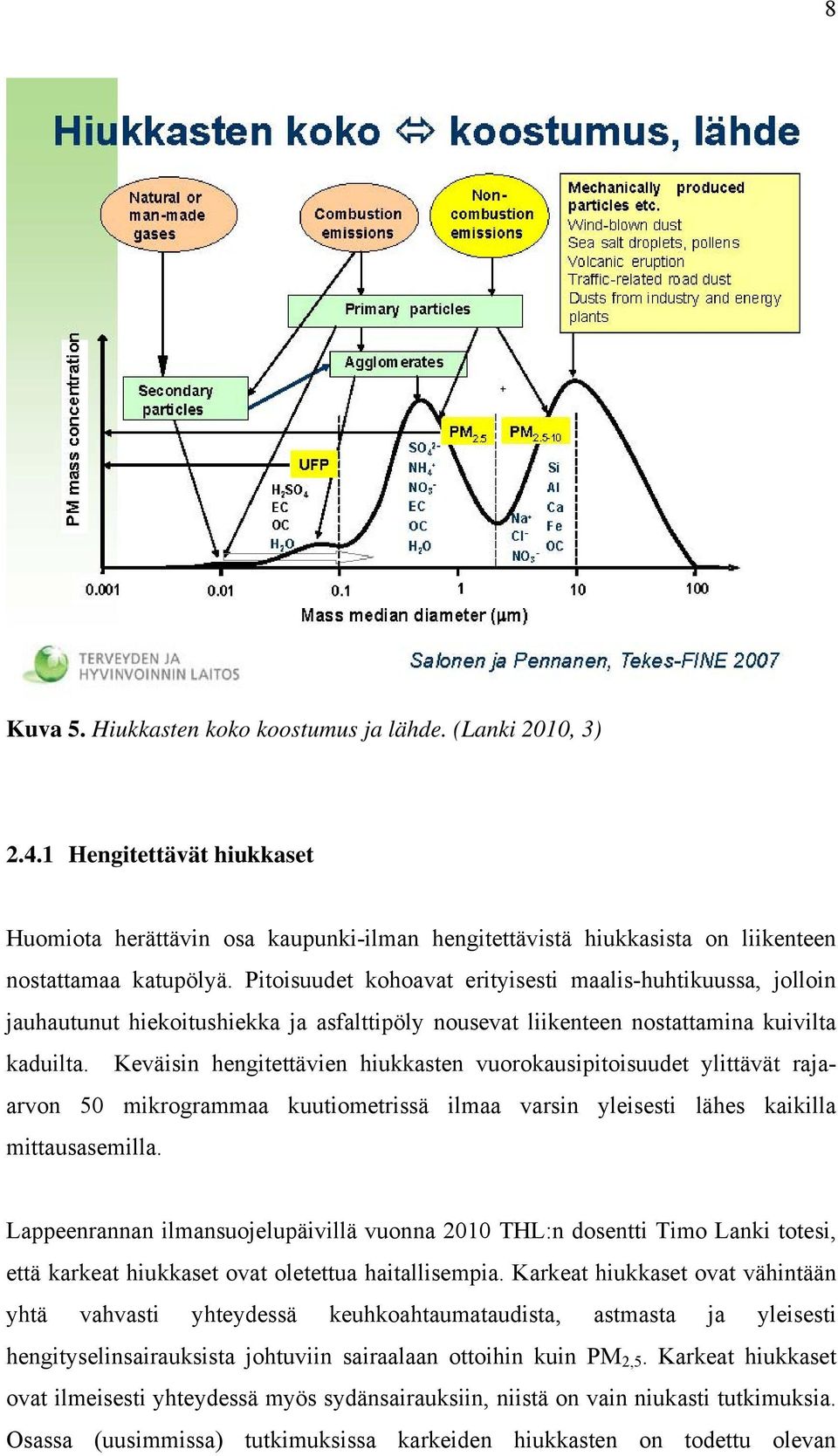 Keväisin hengitettävien hiukkasten vuorokausipitoisuudet ylittävät rajaarvon 50 mikrogrammaa kuutiometrissä ilmaa varsin yleisesti lähes kaikilla mittausasemilla.