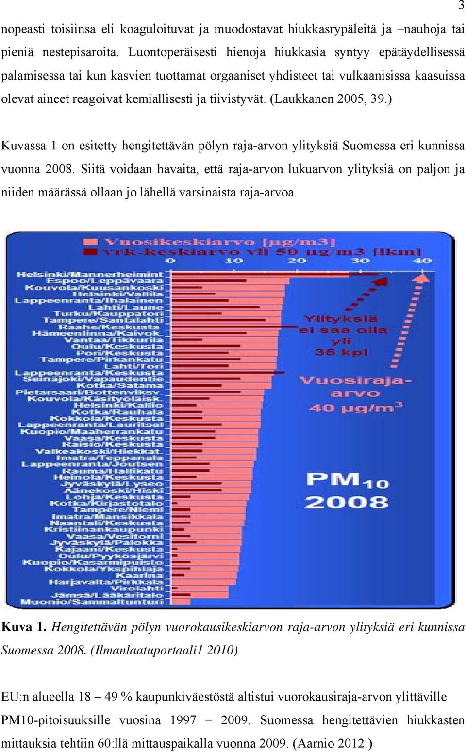 (Laukkanen 2005, 39.) Kuvassa 1 on esitetty hengitettävän pölyn raja-arvon ylityksiä Suomessa eri kunnissa vuonna 2008.