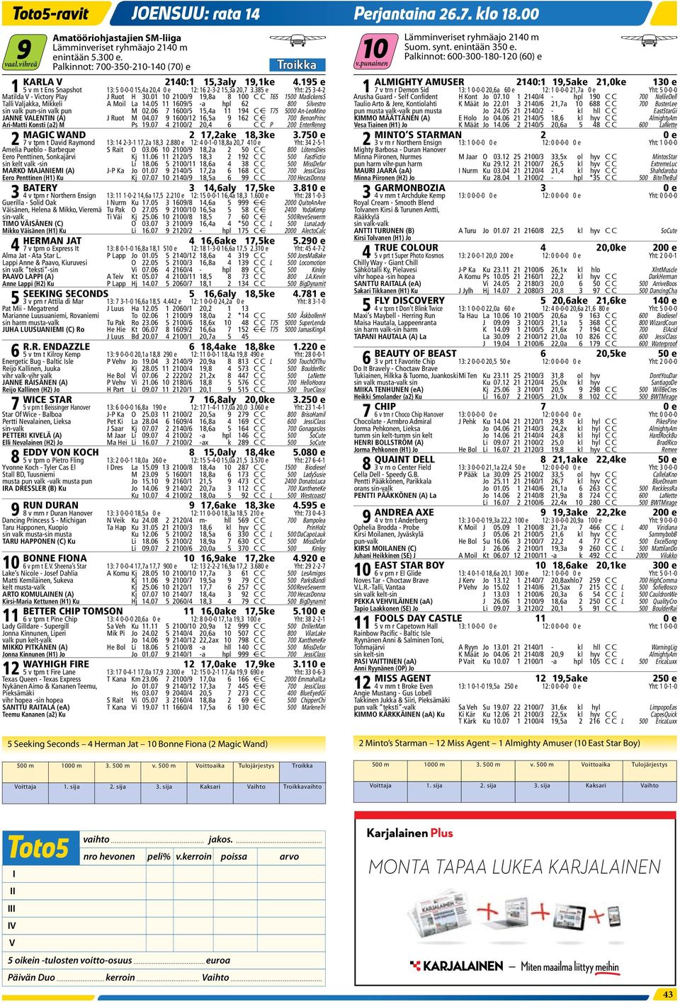 01 10 2100/9 19,8a 8 100 C C T65 1500 MadickensS Talli Valjakka, Mikkeli A Moil La 14.05 11 1609/5 -a hpl 62 800 Silvestro sin valk pun-sin valk pun M 02.