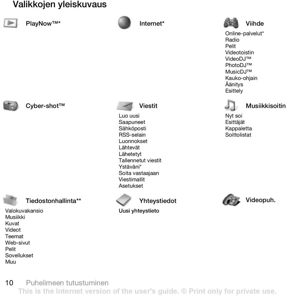 Tallennetut viestit Ystäväni* Soita vastaajaan Viestimallit Asetukset Nyt soi Esittäjät Kappaletta Soittolistat Tiedostonhallinta**