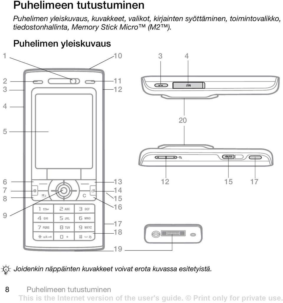 Puhelimen yleiskuvaus 10 3 4 2 3 11 12 4 5 20 6 7 8 9 13 14 15 16 17 18 19 12 15