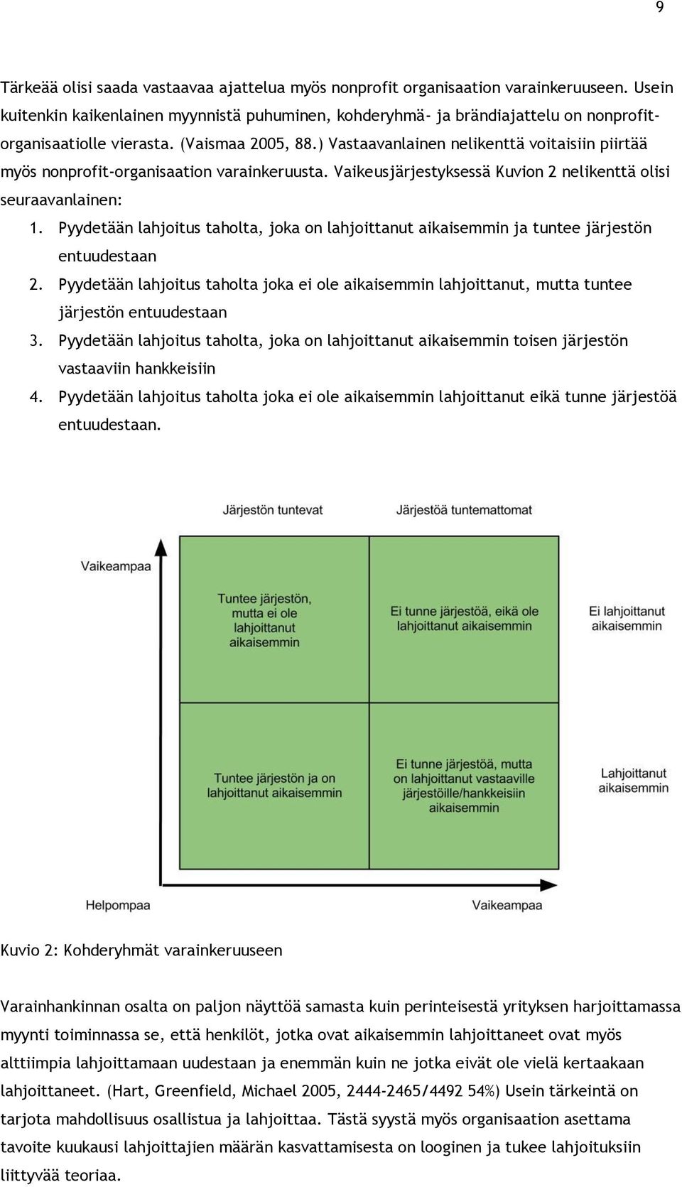 ) Vastaavanlainen nelikenttä voitaisiin piirtää myös nonprofit-organisaation varainkeruusta. Vaikeusjärjestyksessä Kuvion 2 nelikenttä olisi seuraavanlainen: 1.