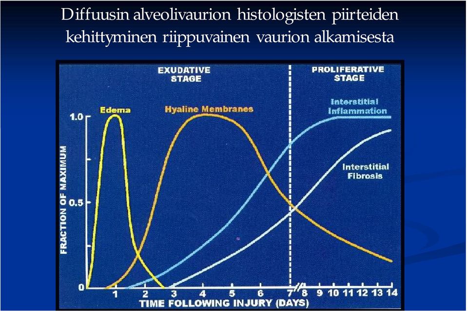 histologisten