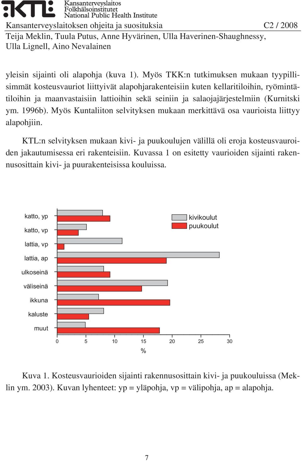 (Kurnitski ym. 1996b). Myös Kuntaliiton selvityksen mukaan merkittävä osa vaurioista liittyy alapohjiin.