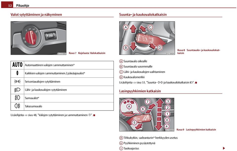 oikealle AB Suuntavalo vasemmalle AC Lähi- ja kaukovalojen vaihtaminen AD Kaukovalomerkki Lisäohjeita sivu 53, Suunta- ja kaukovalokatkaisin.