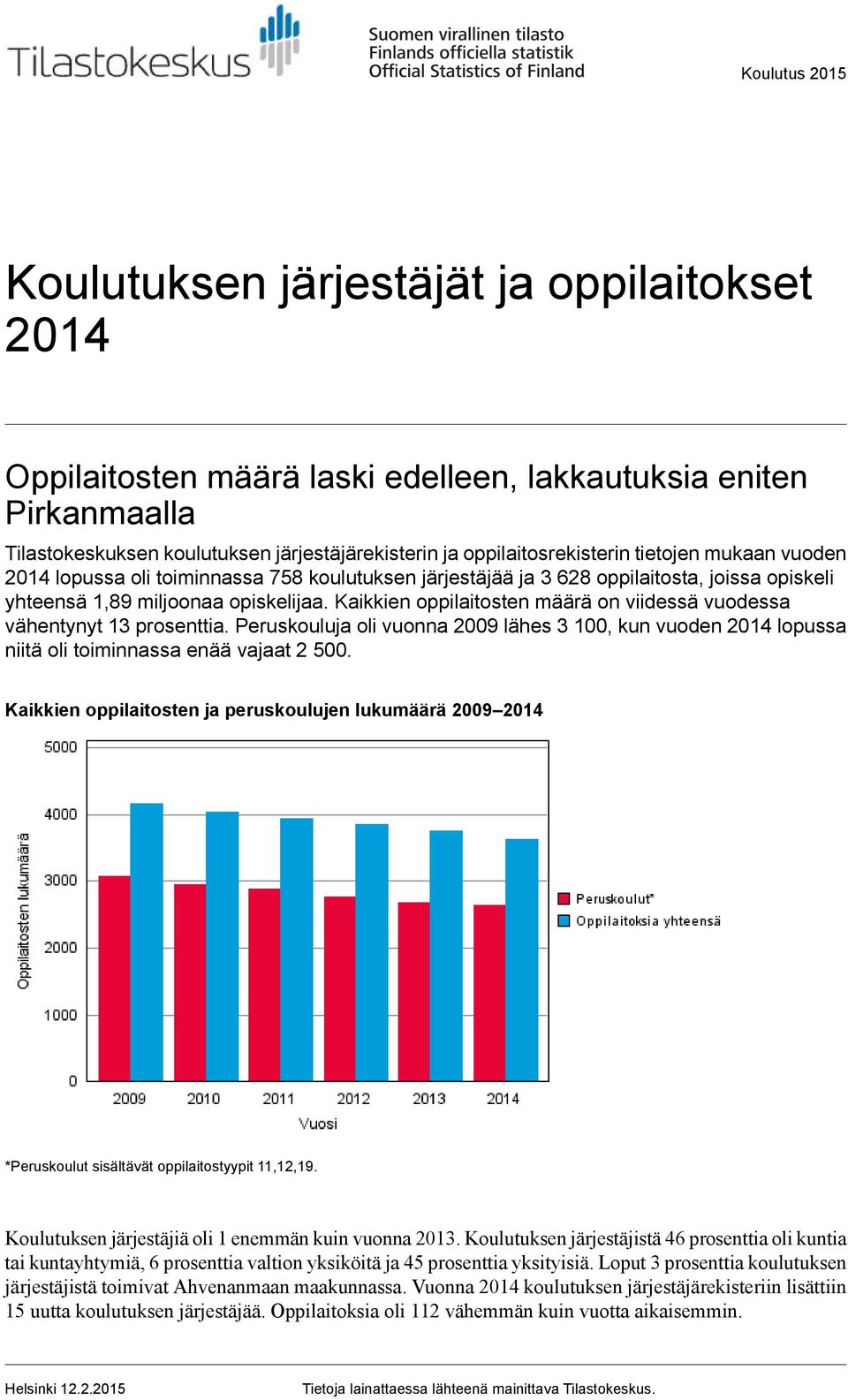 Kaikkien oppilaitosten määrä on viidessä vuodessa vähentynyt 3 prosenttia. Perusja oli vuonna 2009 lähes 3 00, kun vuoden 204 lopussa niitä oli toiminnassa enää vajaat 2 500.