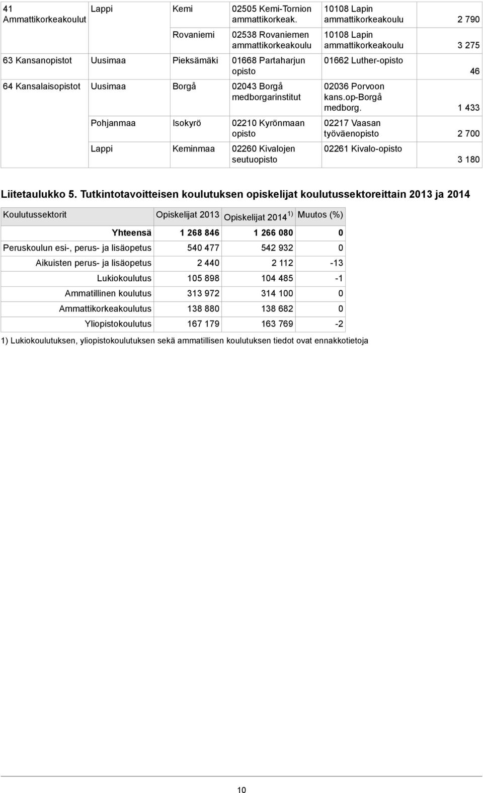 Kansalaisopistot Uusimaa Borgå 02043 Borgå medborgarinstitut 02036 Porvoon kans.opborgå medborg.