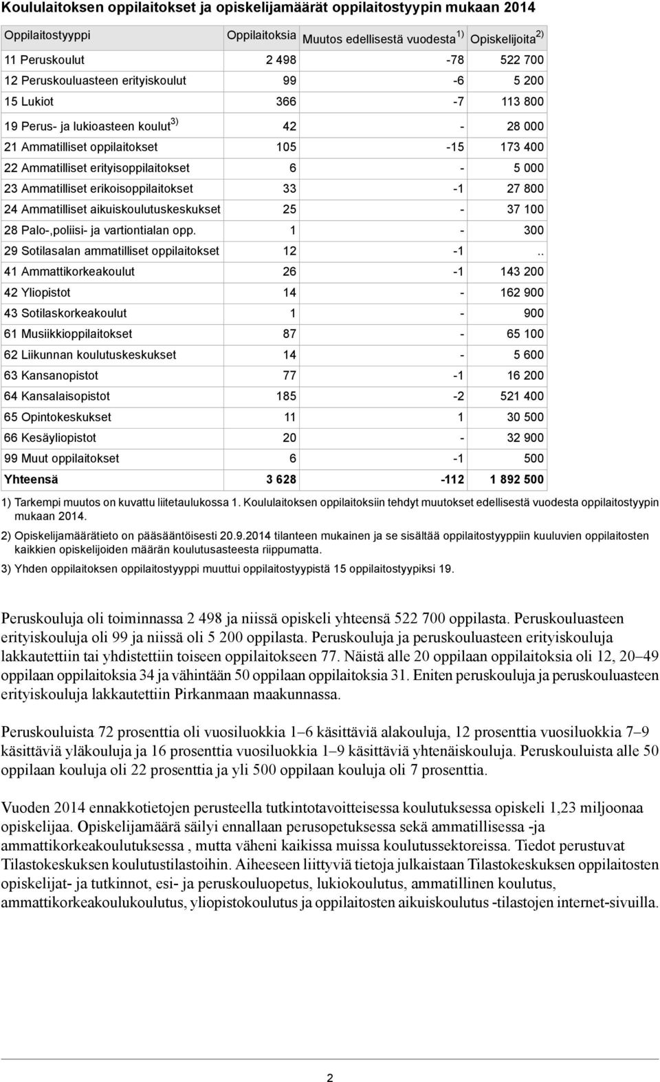 Ammatilliset aikuistuskeskukset 28 Palo,poliisi ja vartiontialan opp.