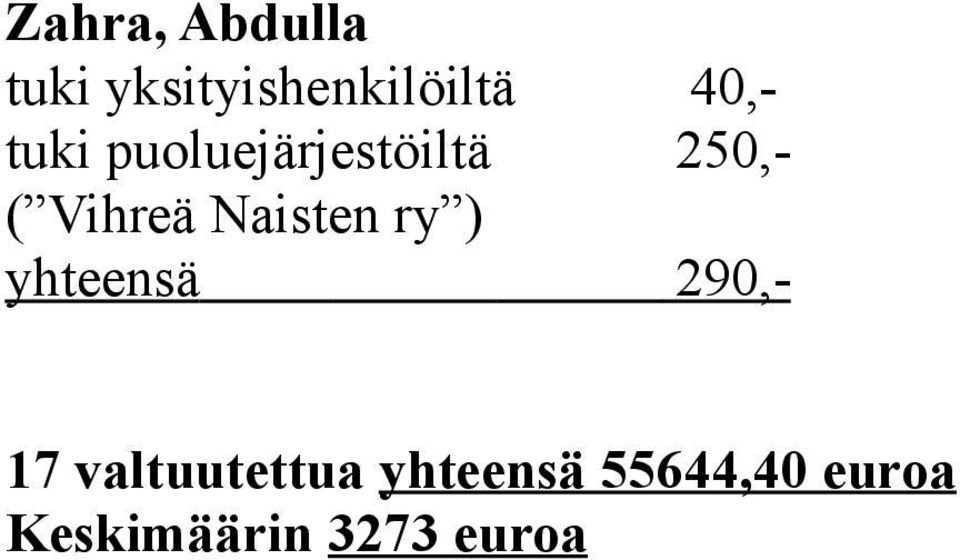 Naisten ry ) yhteensä 290,- 17 valtuutettua