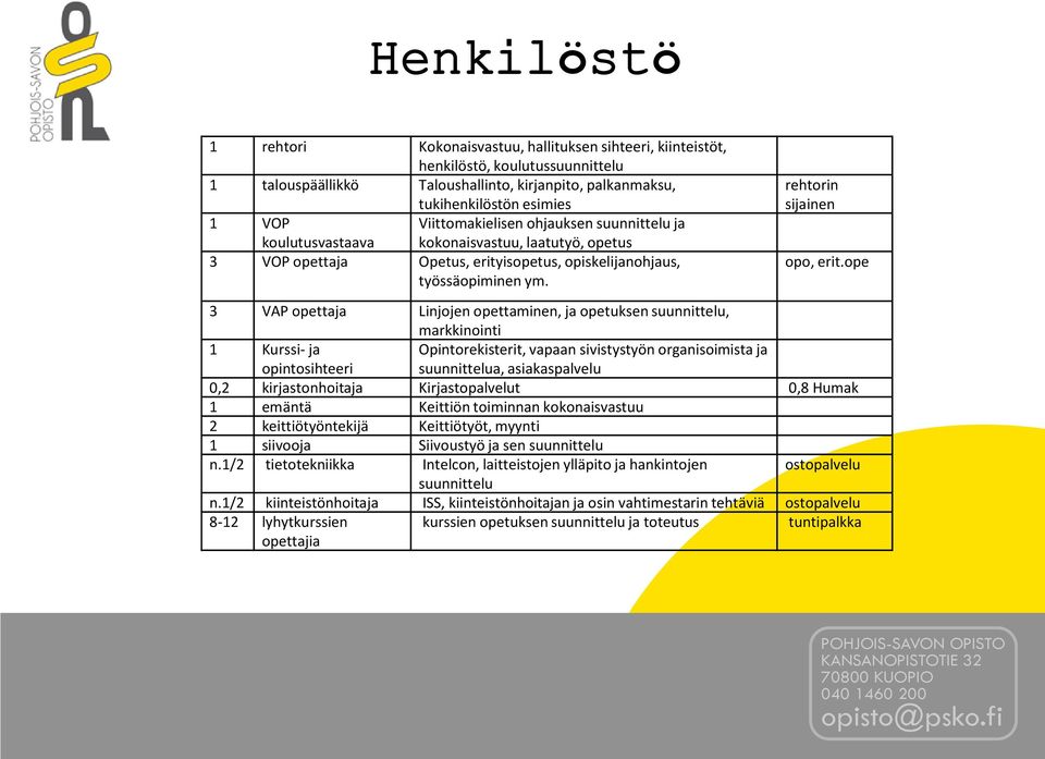 ope 3 VAP opettaja Linjojen opettaminen, ja opetuksen suunnittelu, markkinointi 1 Kurssi- ja opintosihteeri Opintorekisterit, vapaan sivistystyön organisoimista ja suunnittelua, asiakaspalvelu 0,2