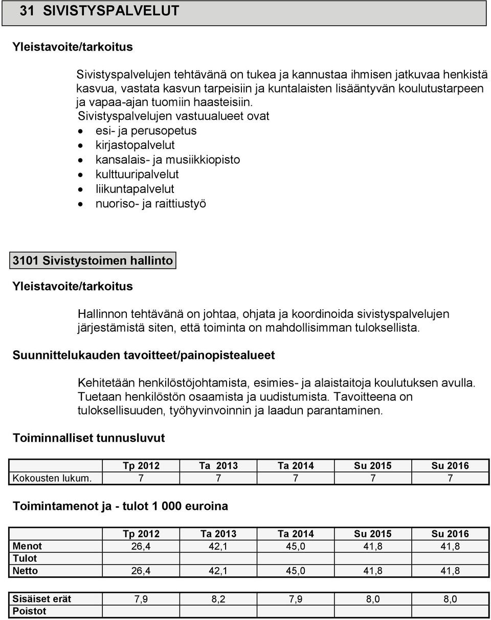 Sivistyspalvelujen vastuualueet ovat esi- ja perusopetus kirjastopalvelut kansalais- ja musiikkiopisto kulttuuripalvelut liikuntapalvelut nuoriso- ja raittiustyö 3101 Sivistystoimen hallinto