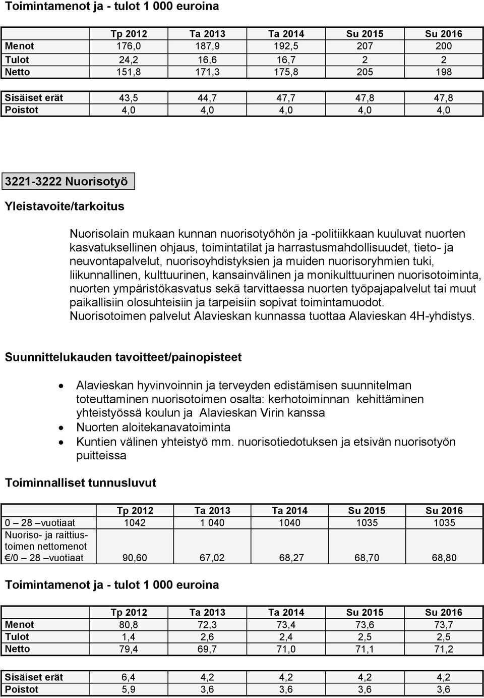 liikunnallinen, kulttuurinen, kansainvälinen ja monikulttuurinen nuorisotoiminta, nuorten ympäristökasvatus sekä tarvittaessa nuorten työpajapalvelut tai muut paikallisiin olosuhteisiin ja tarpeisiin