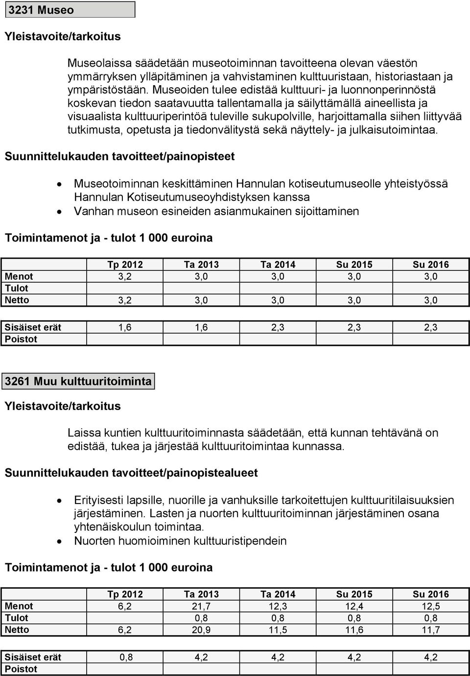 siihen liittyvää tutkimusta, opetusta ja tiedonvälitystä sekä näyttely- ja julkaisutoimintaa.