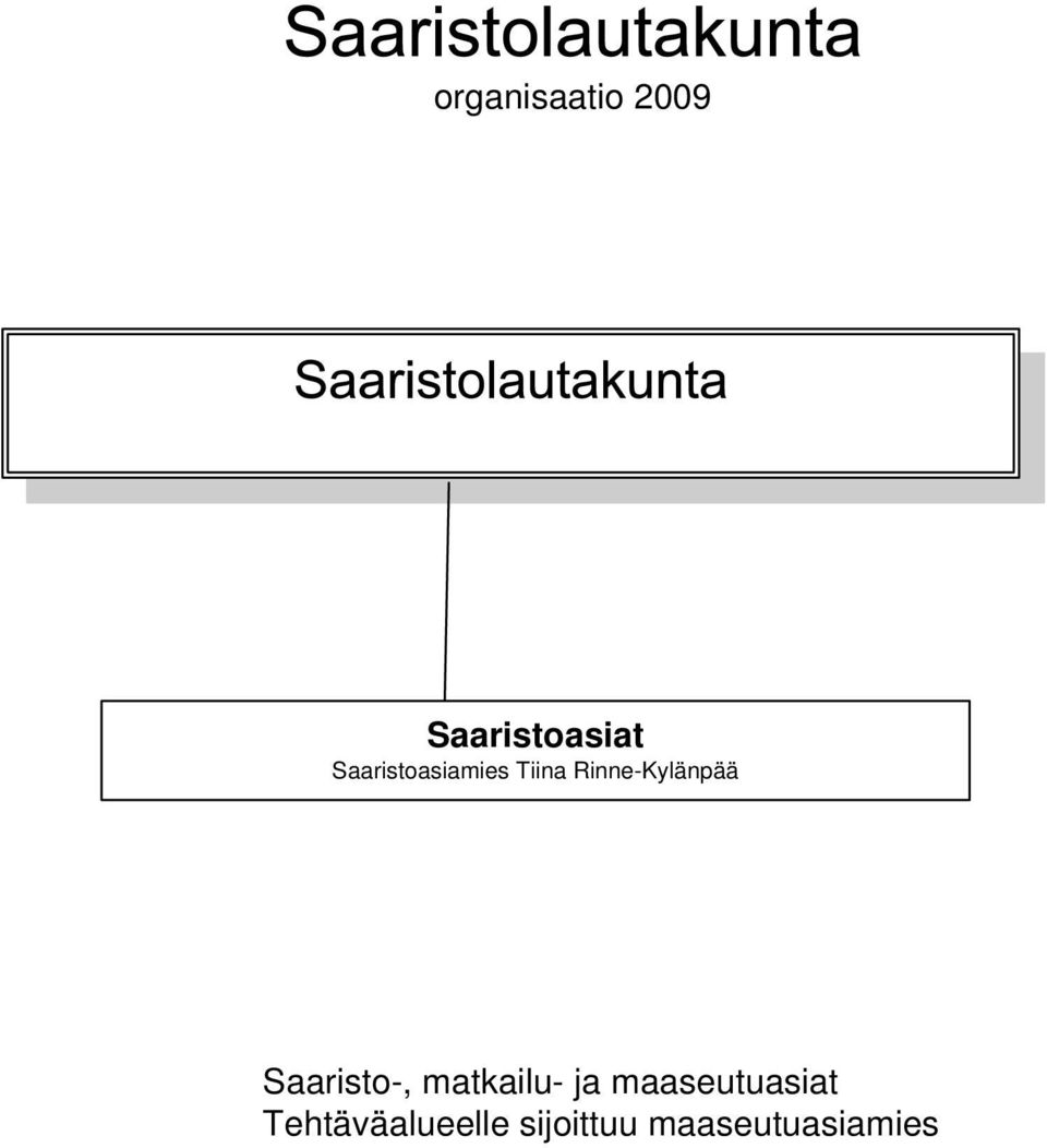 Saaristo-, matkailu- ja maaseutuasiat