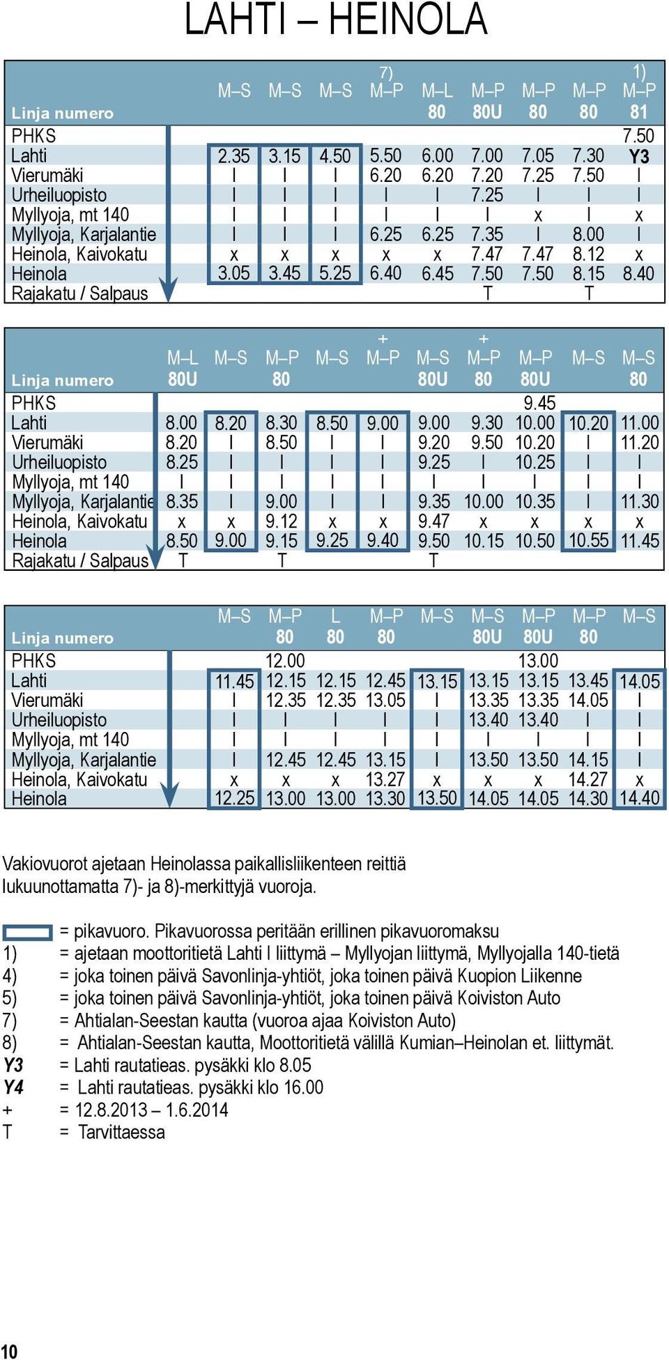 40 Rajakatu / Sapaus T T M L M S M P M S M P M S M P M P M S M S Linja numero 80U 80 80U 80 80U 80 PHS 9.45 Lahti Vierumäki 8.00 8.20 8.20 8.30 8.50 8.50 9.00 9.00 9.20 9.30 10.00 9.50 10.20 10.20 11.