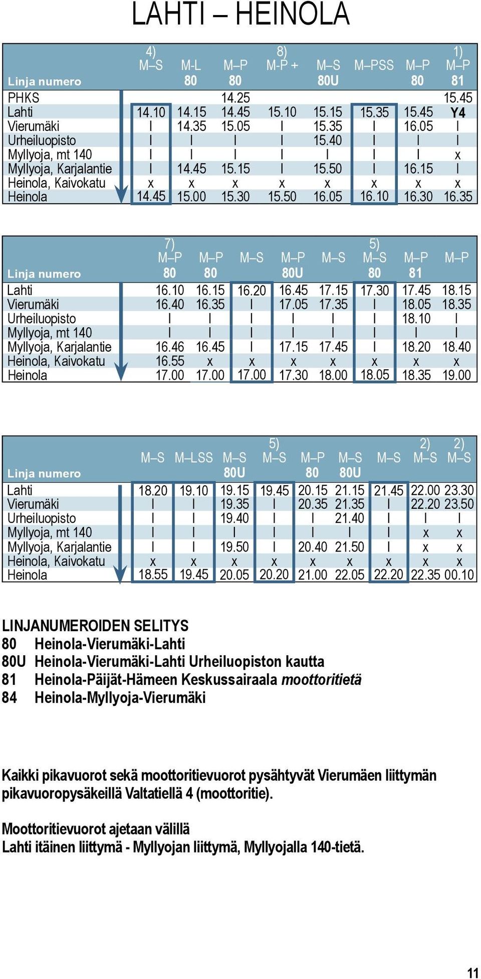 35 7) 5) M P M P M S M P M S M S M P M P Linja numero 80 80 80U 80 81 Lahti Vierumäki 16.10 16.40 16.15 16.35 16.20 16.45 17.05 17.15 17.35 17.30 17.45 18.05 18.15 18.35 Urheiuopisto 18.