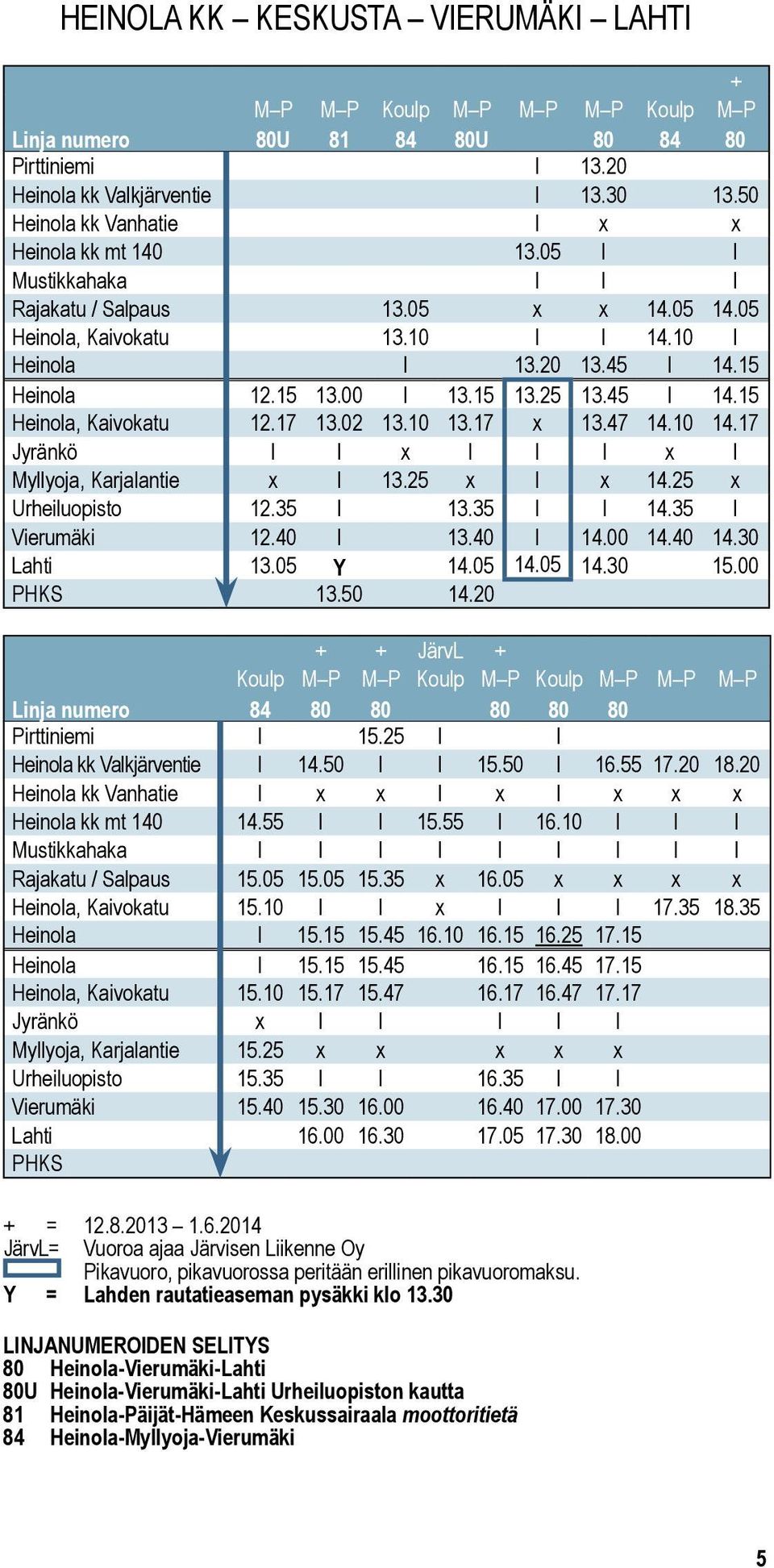 10 14.17 Jyränkö Myyoja, arjaantie 13.25 14.25 Urheiuopisto 12.35 13.35 14.35 Vierumäki 12.40 13.40 14.00 14.40 14.30 Lahti 13.05 Y 14.05 14.05 14.30 15.00 PHS 13.50 14.