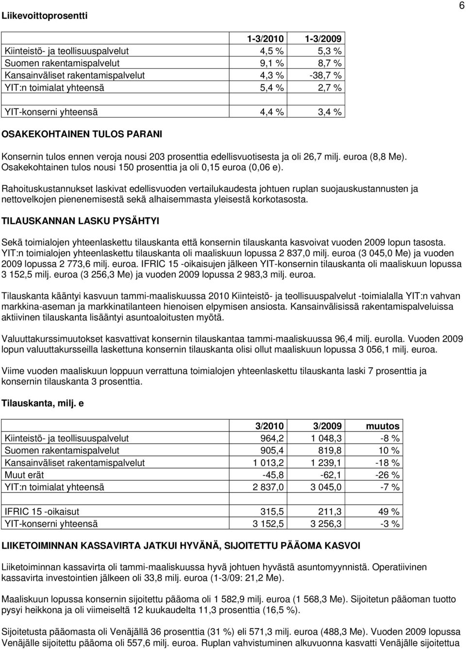 Osakekohtainen tulos nousi 150 prosenttia ja oli 0,15 euroa (0,06 e).