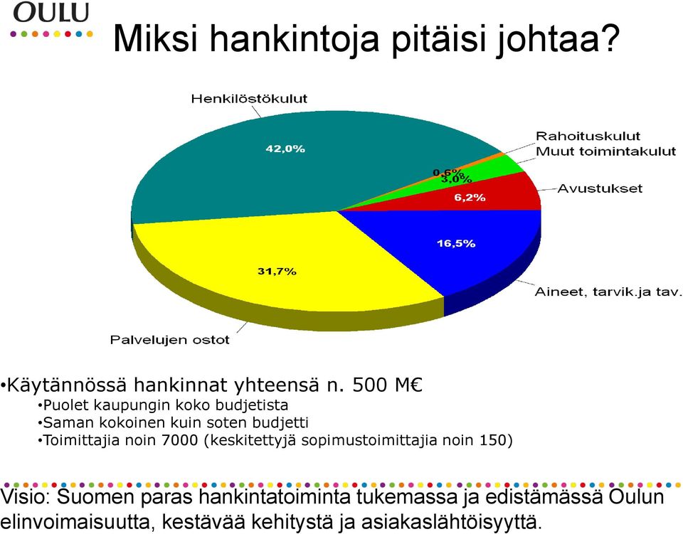 Toimittajia noin 7000 (keskitettyjä sopimustoimittajia noin 150) Visio: Suomen
