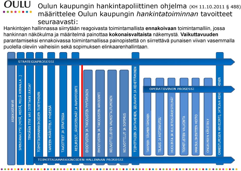 reagoivasta toimintamallista ennakoivaan toimintamalliin, jossa hankinnan näkökulma ja määritelmä painottaa