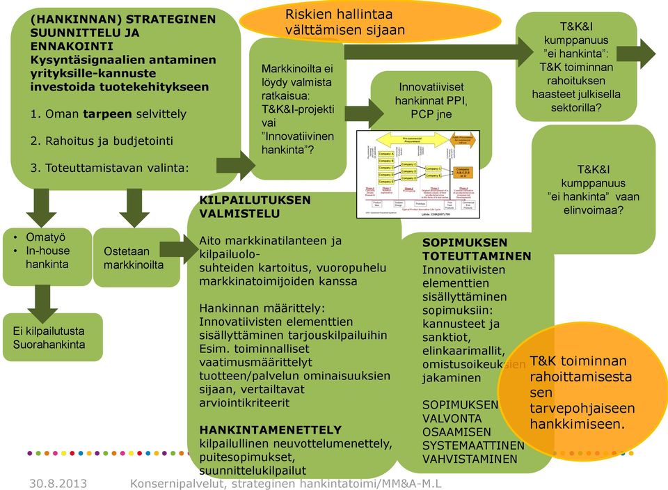 Innovatiiviset hankinnat PPI, PCP jne T&K&I kumppanuus ei hankinta : T&K toiminnan rahoituksen haasteet julkisella sektorilla? T&K&I kumppanuus ei hankinta vaan elinvoimaa?