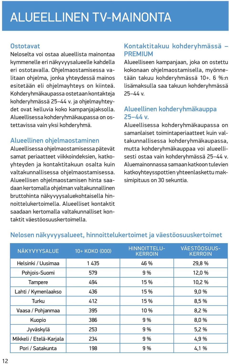 ja ohjelmayhteydet ovat kelluvia koko kampanjajaksolla. Alueellisessa kohderyhmäkaupassa on ostettavissa vain yksi kohderyhmä.