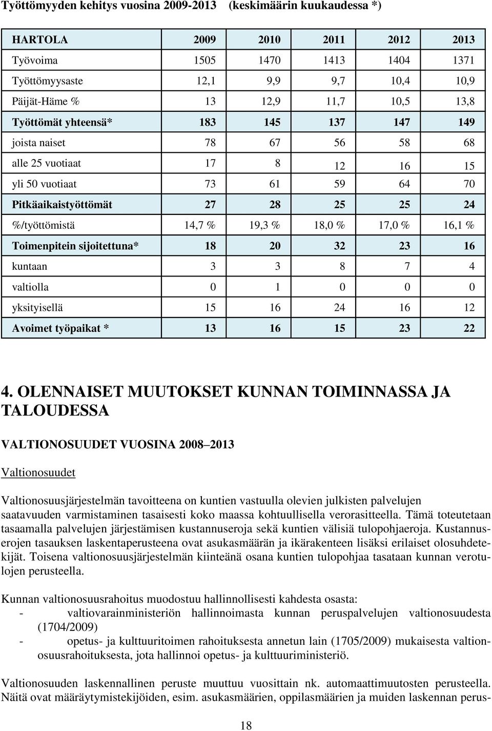 19,3 % 18,0 % 17,0 % 16,1 % Toimenpitein sijoitettuna* 18 20 32 23 16 kuntaan 3 3 8 7 4 valtiolla 0 1 0 0 0 yksityisellä 15 16 24 16 12 Avoimet työpaikat * 13 16 15 23 22 4.