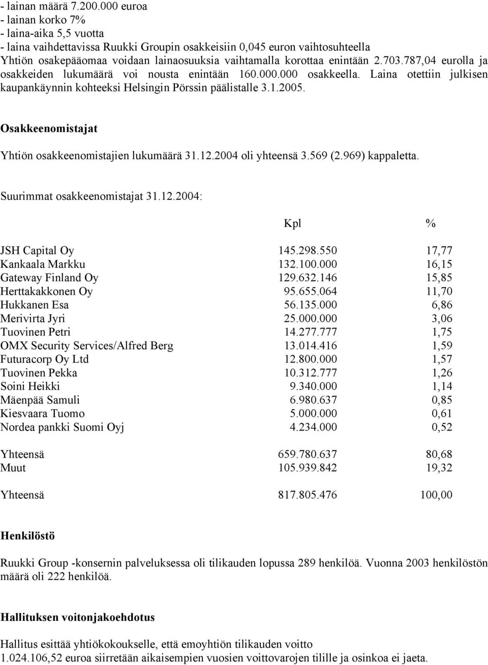 enintään 2.703.787,04 eurolla ja osakkeiden lukumäärä voi nousta enintään 160.000.000 osakkeella. Laina otettiin julkisen kaupankäynnin kohteeksi Helsingin Pörssin päälistalle 3.1.2005.