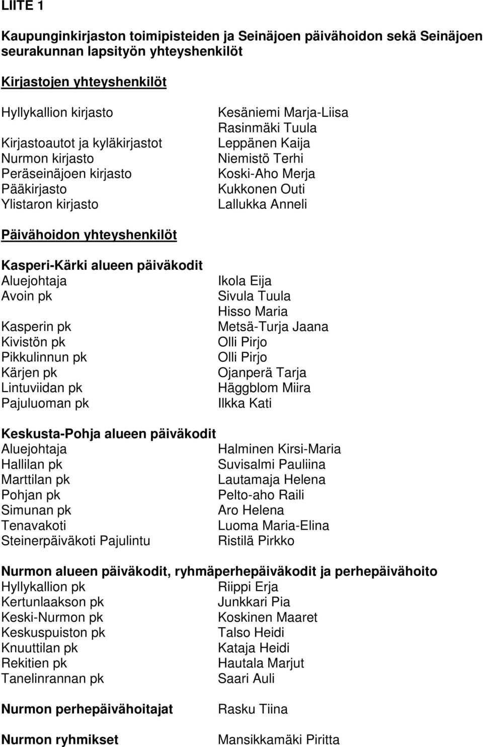 yhteyshenkilöt Kasperi-Kärki alueen päiväkodit Aluejohtaja Avoin pk Kasperin pk Kivistön pk Pikkulinnun pk Kärjen pk Lintuviidan pk Pajuluoman pk Ikola Eija Sivula Tuula Hisso Maria Metsä-Turja Jaana