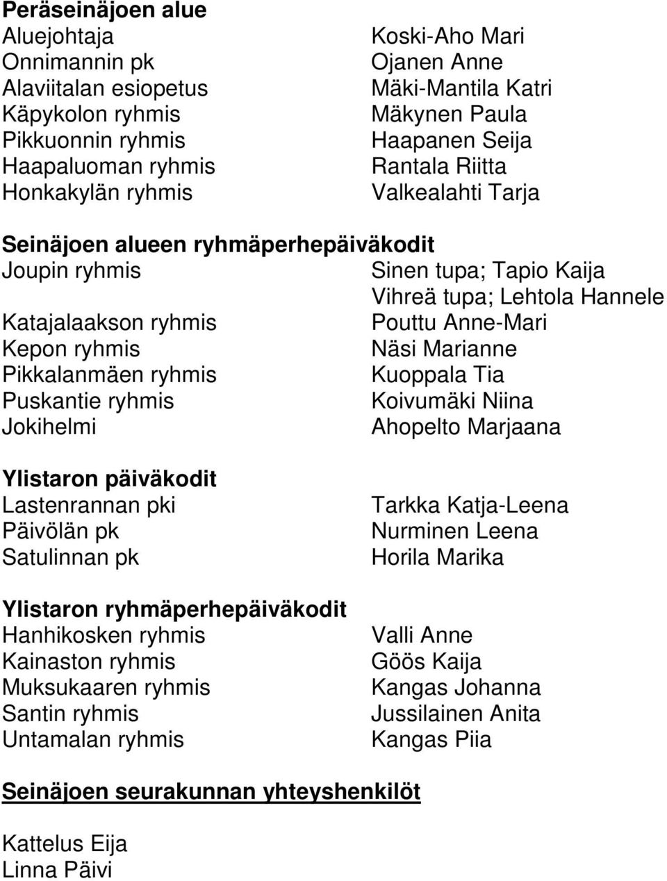 ryhmis Näsi Marianne Pikkalanmäen ryhmis Kuoppala Tia Puskantie ryhmis Koivumäki Niina Jokihelmi Ahopelto Marjaana Ylistaron päiväkodit Lastenrannan pki Päivölän pk Satulinnan pk Ylistaron