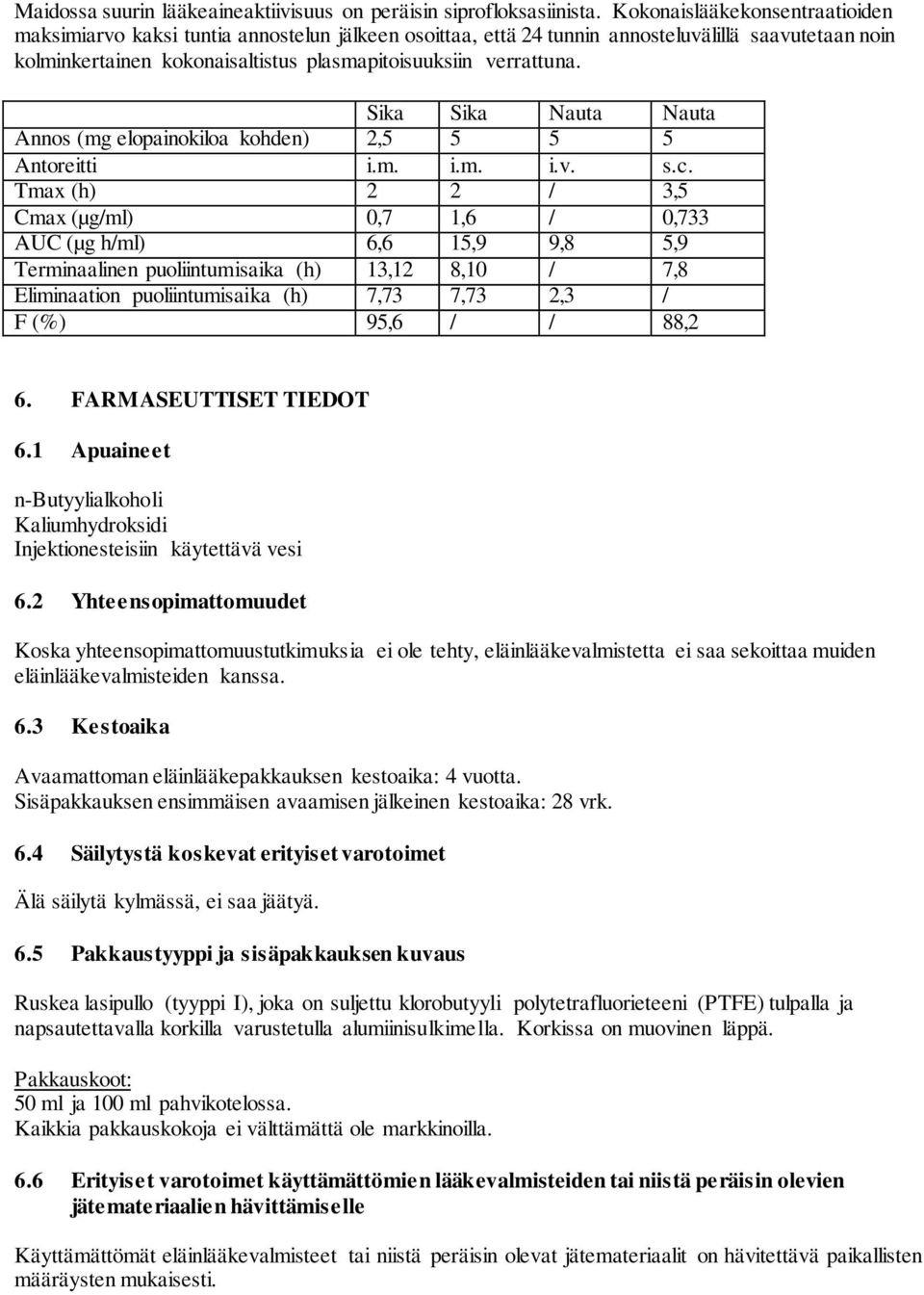 Sika Sika Nauta Nauta Annos (mg elopainokiloa kohden) 2,5 5 5 5 Antoreitti i.m. i.m. i.v. s.c.