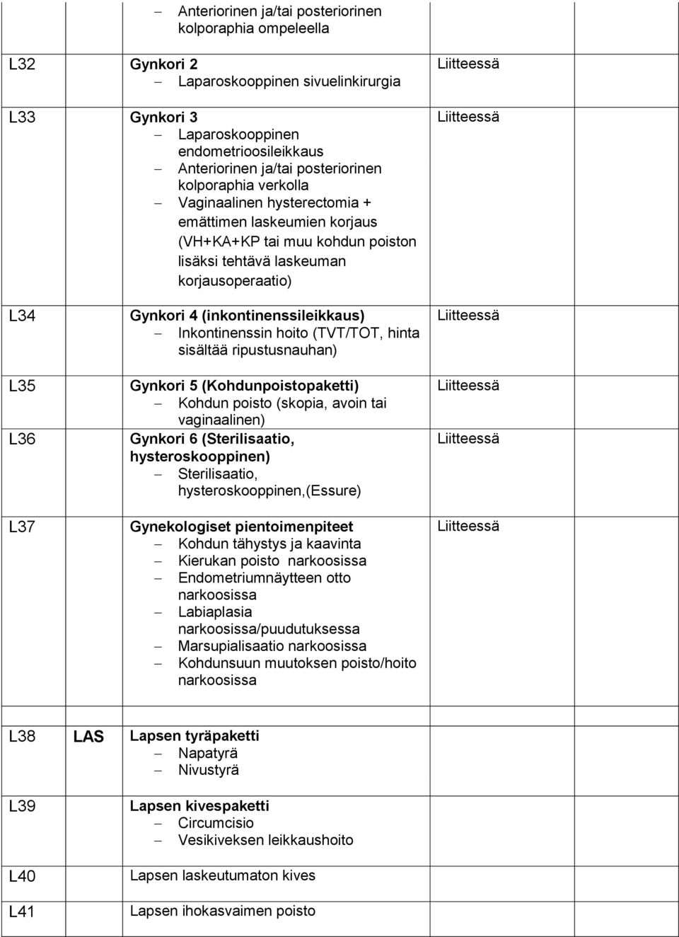 (inkontinenssileikkaus) Inkontinenssin hoito (TVT/TOT, hinta sisältää ripustusnauhan) Gynkori 5 (Kohdunpoistopaketti) Kohdun poisto (skopia, avoin tai vaginaalinen) Gynkori 6 (Sterilisaatio,