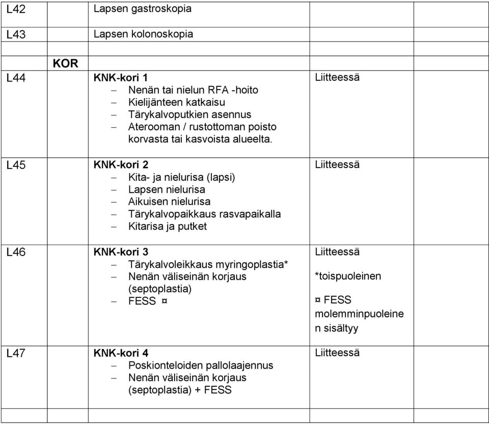 L45 KNK-kori 2 Kita- ja nielurisa (lapsi) Lapsen nielurisa Aikuisen nielurisa Tärykalvopaikkaus rasvapaikalla Kitarisa ja putket L46 KNK-kori