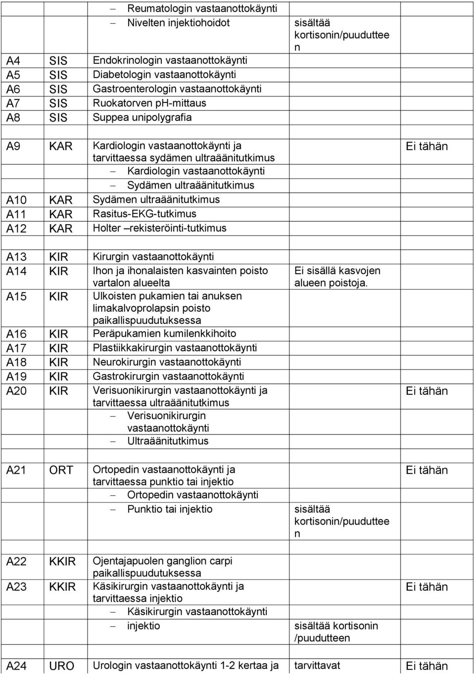 ultraäänitutkimus A10 KAR Sydämen ultraäänitutkimus A11 KAR Rasitus-EKG-tutkimus A12 KAR Holter rekisteröinti-tutkimus A13 KIR Kirurgin vastaanottokäynti A14 KIR Ihon ja ihonalaisten kasvainten