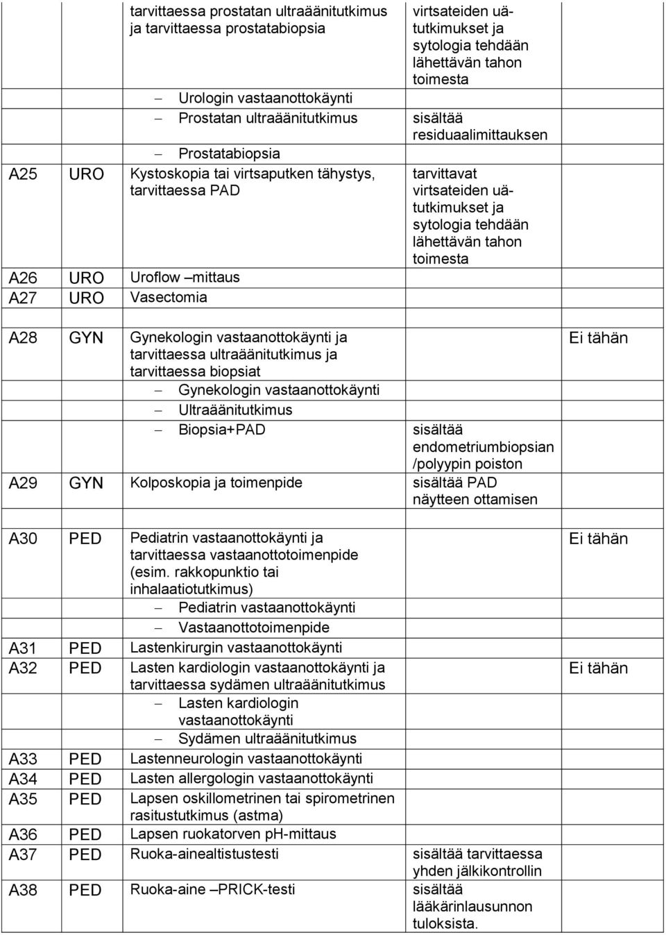 uätutkimukset ja sytologia tehdään lähettävän tahon toimesta A28 GYN Gynekologin vastaanottokäynti ja tarvittaessa ultraäänitutkimus ja tarvittaessa biopsiat Gynekologin vastaanottokäynti