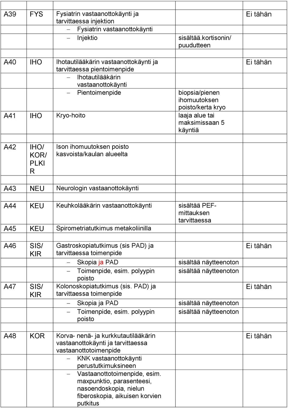 IHO Kryo-hoito laaja alue tai maksimissaan 5 käyntiä A42 IHO/ KOR/ PLKI R Ison ihomuutoksen poisto kasvoista/kaulan alueelta A43 NEU Neurologin vastaanottokäynti A44 KEU Keuhkolääkärin