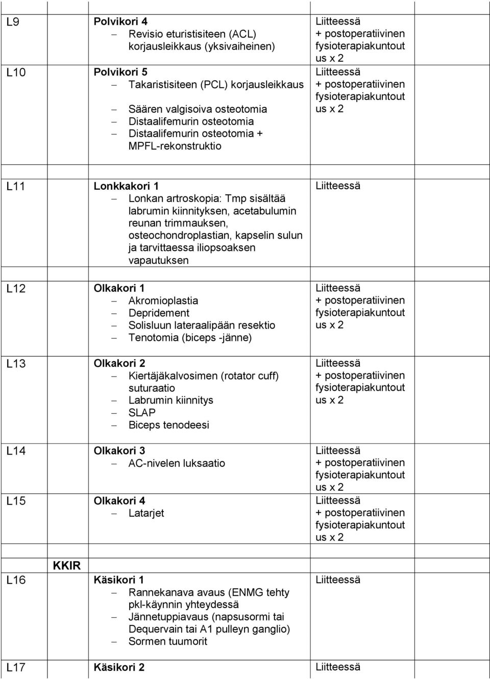 tarvittaessa iliopsoaksen vapautuksen L12 Olkakori 1 Akromioplastia Depridement Solisluun lateraalipään resektio Tenotomia (biceps -jänne) L13 Olkakori 2 Kiertäjäkalvosimen (rotator cuff) suturaatio