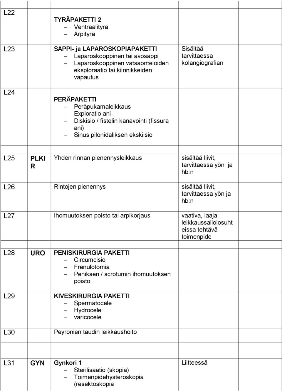 liivit, tarvittaessa yön ja hb:n L26 Rintojen pienennys sisältää liivit, tarvittaessa yön ja hb:n L27 Ihomuutoksen poisto tai arpikorjaus vaativa, laaja leikkaussaliolosuht eissa tehtävä toimenpide