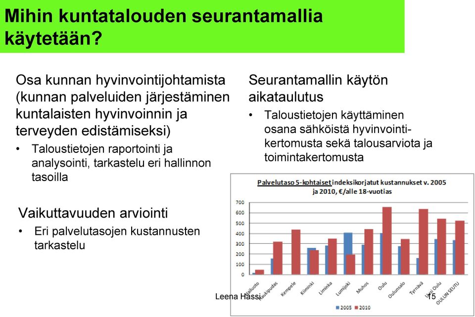 edistämiseksi) Taloustietojen raportointi ja analysointi, tarkastelu eri hallinnon tasoilla Seurantamallin käytön