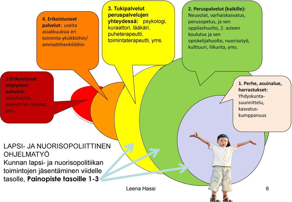 Peruspalvelut (kaikille): Neuvolat, varhaiskasvatus, perusopetus, ja sen oppilashuolto, 2. asteen koulutus ja sen opiskelijahuolto, nuorisotyö, kulttuuri, liikunta, yms. 5.